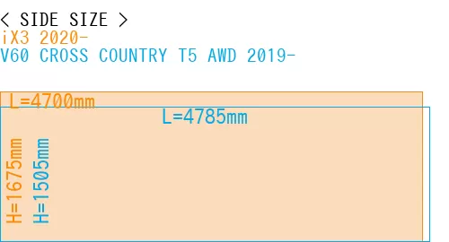 #iX3 2020- + V60 CROSS COUNTRY T5 AWD 2019-